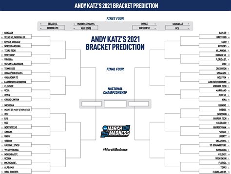 NCAA Basketball Predictions .